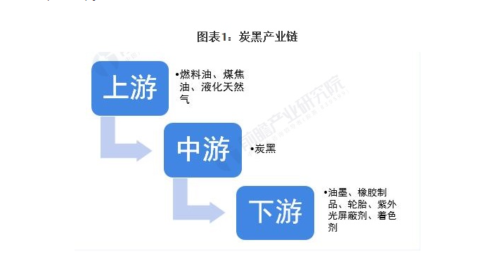 中國煉焦行業協會：炭黑產業鏈