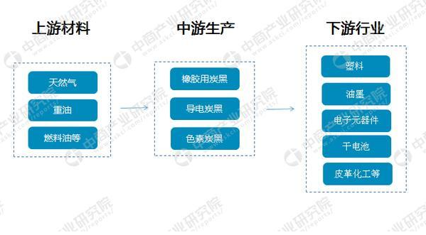 導電炭黑生產廠家排名有哪些？