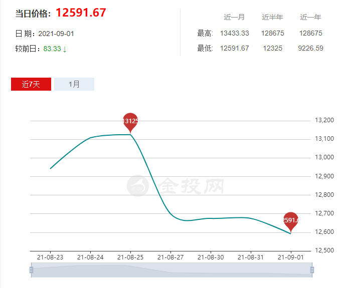 中國橡膠工業協會|今天橡膠現貨最新價格、今日天然橡膠價格最新消息