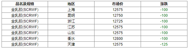 今天橡膠現貨最新價格相關資料圖