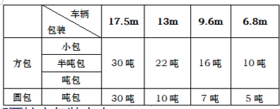 色素生產廠家|包裝運輸常識：