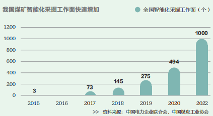 增量時代,為何減2? 增量時代,為何減2?