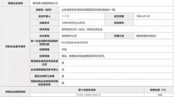 經營范圍包括橡膠、橡塑制品制造銷售和研究開發等 經營范圍包括橡膠、橡塑制品制造銷售和研究開發等