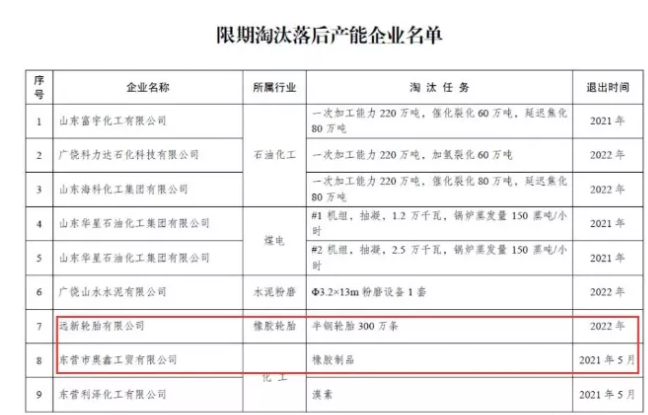 限期淘汰落后產能企業名單 限期淘汰落后產能企業名單