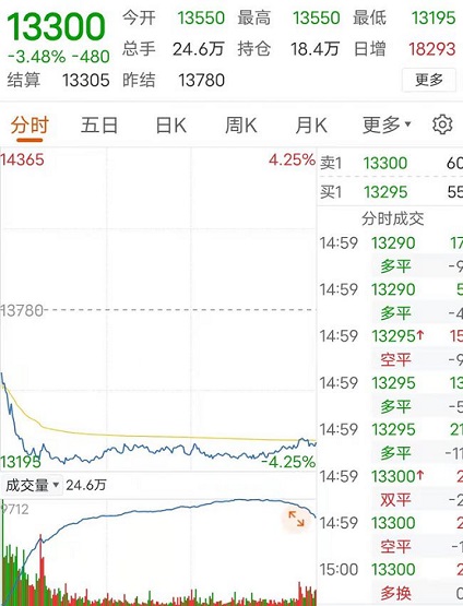 重大消息！輪胎原材料價格暴跌！