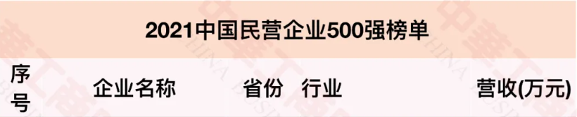 2021中國民營企業500強榜單 2021中國民營企業500強榜單
