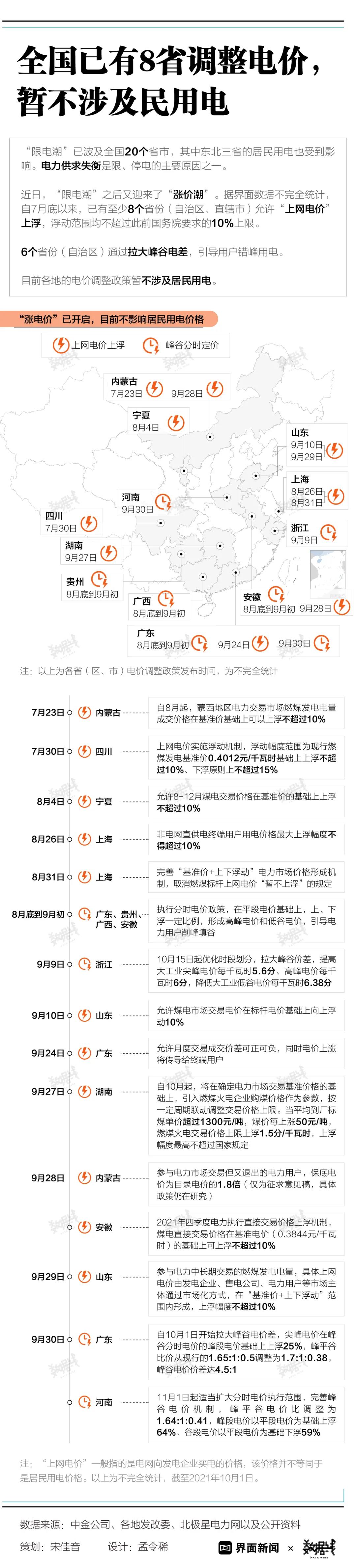 進一步規范本市非電網直供電價格行為工作指引