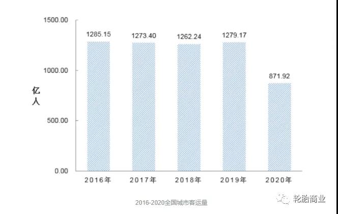 客運、貨運遭受重創 客運、貨運遭受重創