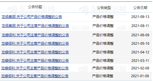 龍佰集團披露 龍佰集團披露