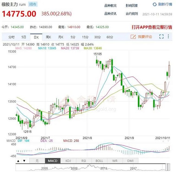 橡膠期貨價格持續(xù)暴漲 橡膠期貨價格持續(xù)暴漲