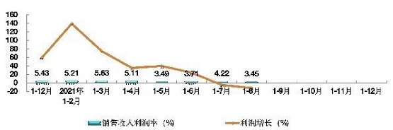 輪胎廠家的利潤斷崖式下跌 輪胎廠家的利潤斷崖式下跌