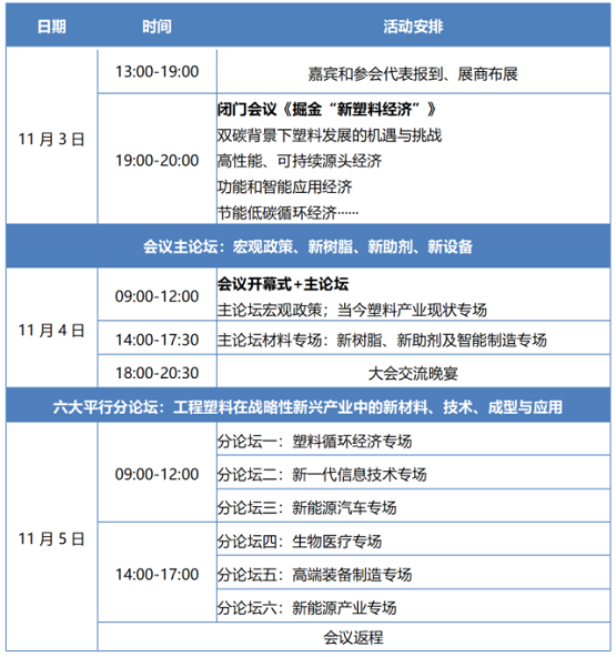 日程規劃: 日程規劃: