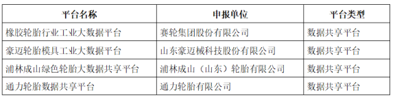 浦林成山、賽輪、豪邁、通力入選示范項目 浦林成山、賽輪、豪邁、通力入選示范項目