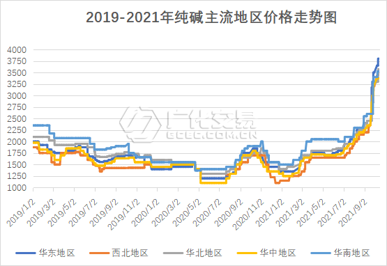 純堿行情淺析 純堿行情淺析