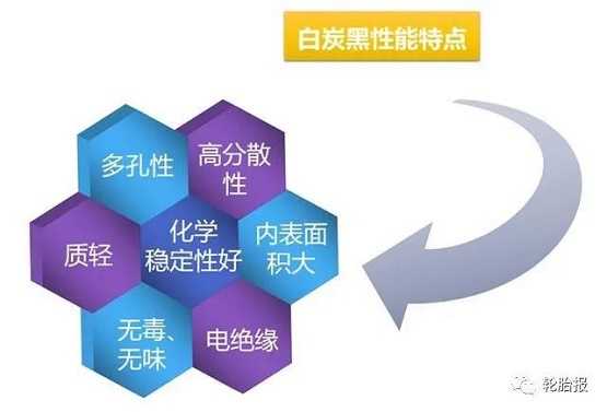 白炭黑的性能特點 白炭黑的性能特點