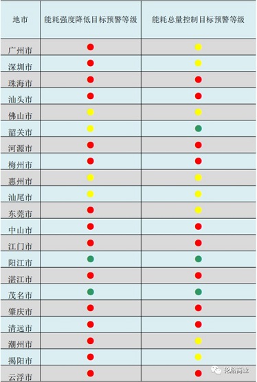 限產(chǎn)限電 限產(chǎn)限電