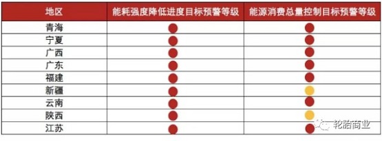 限電政策 限電政策