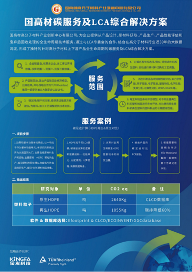 LCA綜合解決方案 LCA綜合解決方案