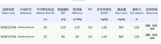 食品級環保炭黑