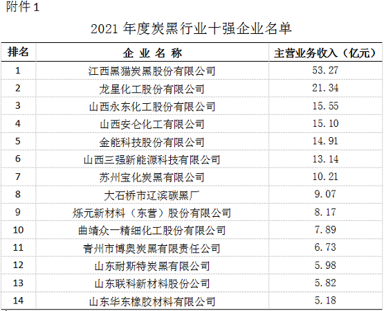 炭黑十強名單
