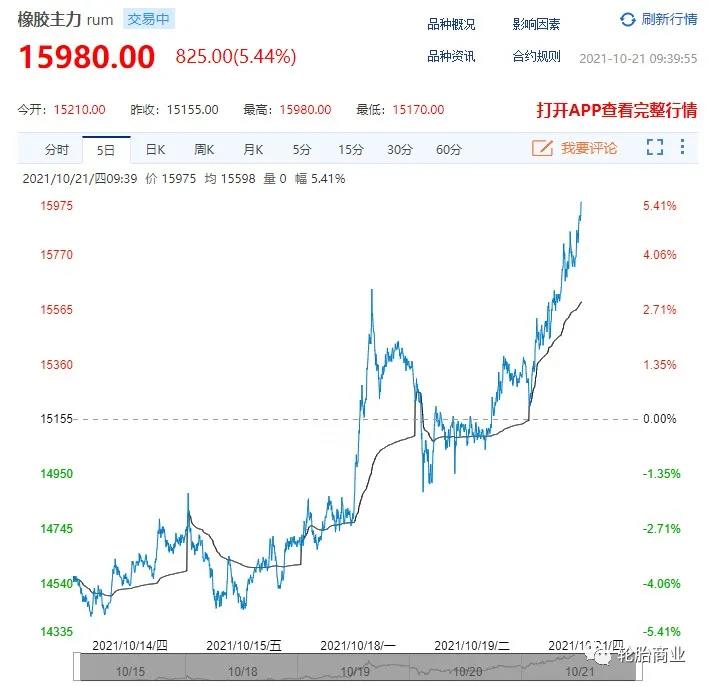 成本暴漲,輪胎企業(yè)被迫漲價 成本暴漲,輪胎企業(yè)被迫漲價
