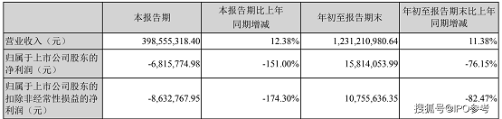 (來源:美聯新材三季報) (來源:美聯新材三季報)