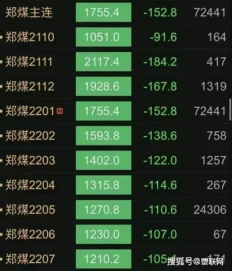 鄭煤下跌 鄭煤下跌