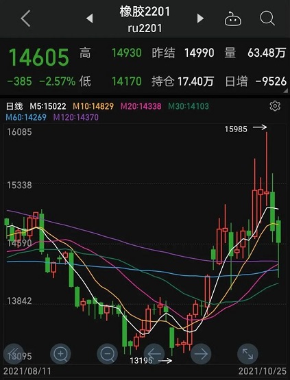 最低14170元，輪胎原材料暴跌！