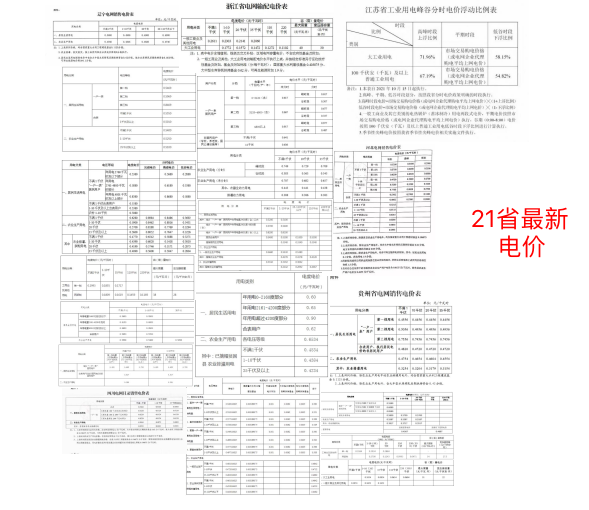 21省最新電價出爐 21省最新電價出爐
