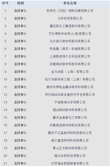分會(huì)副理事長單位名單