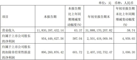 上海華誼集團股份有限公司發布2021年第三季度報告 上海華誼集團股份有限公司發布2021年第三季度報告