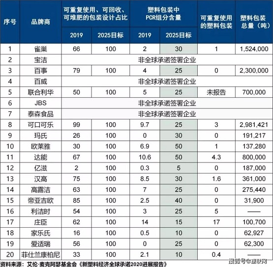 廢塑料體積龐大,化學回收的潛在產值高 廢塑料體積龐大,化學回收的潛在產值高