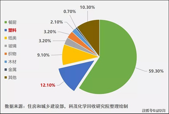 廢舊塑料的化學回收將成為生活垃圾末端處理的核心戰場 廢舊塑料的化學回收將成為生活垃圾末端處理的核心戰場