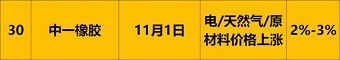 11漲價匯總2 11漲價匯總2