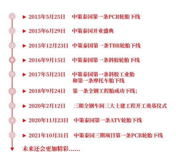 新的發展起點 新的發展起點