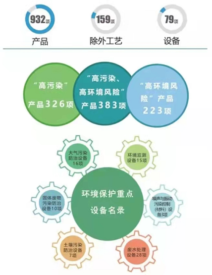 環(huán)境保護(hù)綜合名錄(2021年版)發(fā)布,涉及多個橡膠助劑產(chǎn)品 環(huán)境保護(hù)綜合名錄(2021年版)發(fā)布,涉及多個橡膠助劑產(chǎn)品