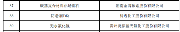 科邁化工防老劑入選工信部“單項冠軍產品” 科邁化工防老劑入選工信部“單項冠軍產品”