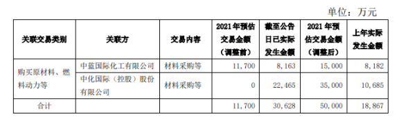 披露!知名輪胎公司,涉巨額關聯交易 披露!知名輪胎公司,涉巨額關聯交易