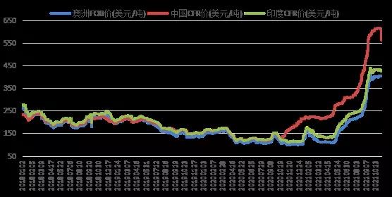 煉焦煤:國(guó)際市場(chǎng)急轉(zhuǎn)彎,兩日累跌近50美元! 煉焦煤:國(guó)際市場(chǎng)急轉(zhuǎn)彎,兩日累跌近50美元!