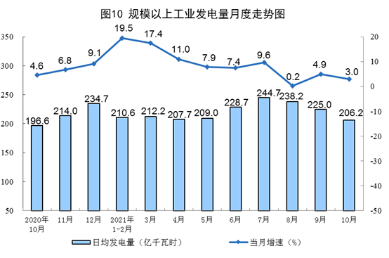 電力生產情況