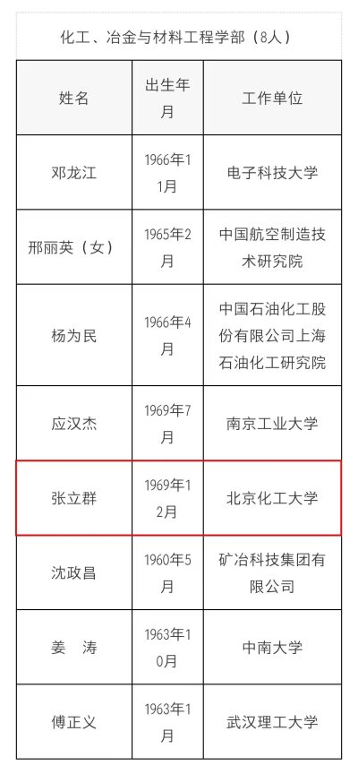 北京化工大學張立群教授當選為中國工程院化工、冶金與材料工程學部院士