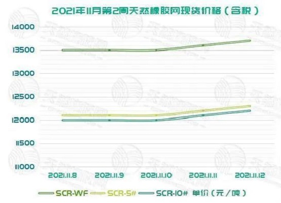 橡膠期貨價格在最近經歷了一個抬頭的過程 橡膠期貨價格在最近經歷了一個抬頭的過程