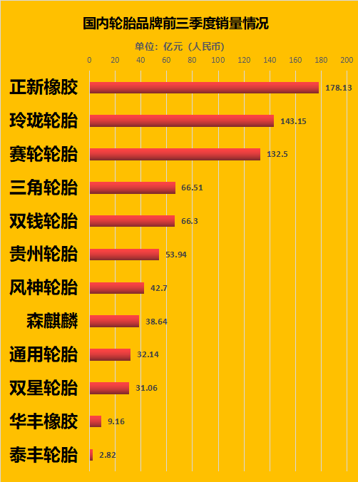 國產輪胎廠商利潤普遍下滑