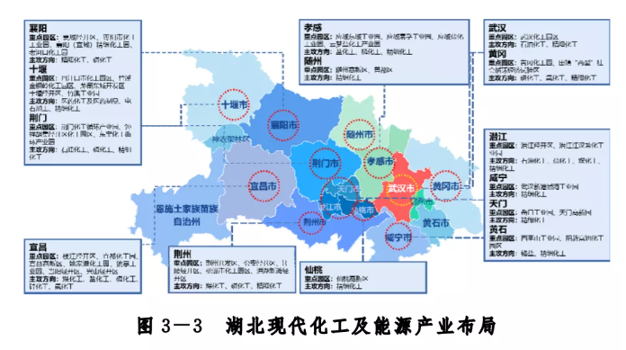 主攻方向定了!湖北將打造萬億級現代化工及能源產業 主攻方向定了!湖北將打造萬億級現代化工及能源產業