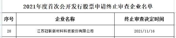 首次公開發行股票申請審查企業名單 首次公開發行股票申請審查企業名單