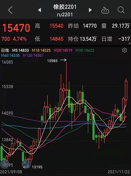 橡膠漲價 橡膠漲價