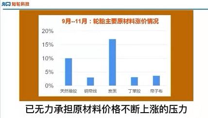 輪胎原材料持續高位漲價 輪胎原材料持續高位漲價