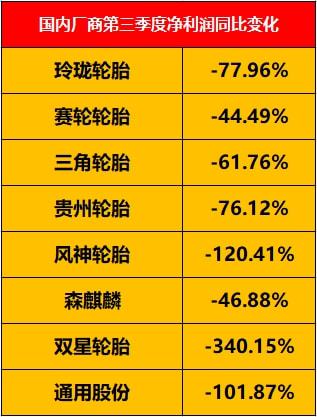 輪胎企業的利潤空間受限 輪胎企業的利潤空間受限