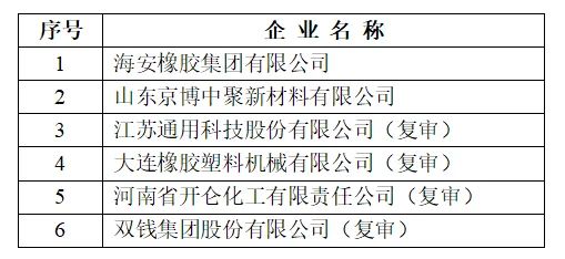 “行業(yè)技術(shù)創(chuàng)新示范”,3家輪胎企業(yè)上榜公示! “行業(yè)技術(shù)創(chuàng)新示范”,3家輪胎企業(yè)上榜公示!