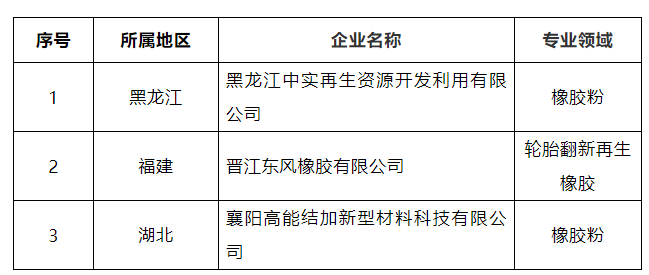有三家企業進入符合《廢舊輪胎綜合利用行業規范條件》企業名單(第二批)